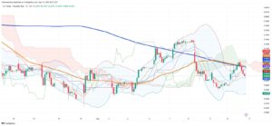 Brazilian Real Extends Rally as Central Bank Tightening Offsets Growth Concerns