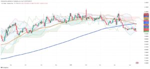 Mexican Peso Strengthens Against Dollar Following US Inflation Report and Trade Truce
