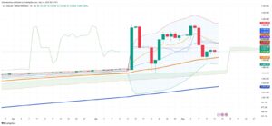 Argentine Peso Stabilizes as Blue Dollar Gap Nearly Vanishes