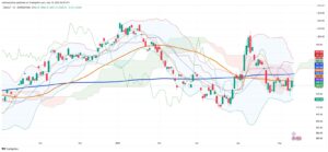 Chilean Peso Strengthens as USD/CLP Breaks Key Support Level
