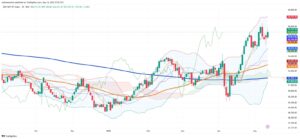 Mexican Market Rises 1.04% as Financials Surge and Peso Strengthens Against Dollar