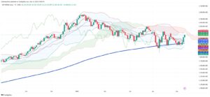 Argentina's MERVAL Surges 2.47% as Technical Breakout Signals Bullish Momentum