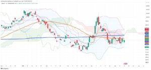 Chilean Peso Weakens Against Dollar as Copper Prices Falter