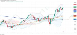 Mexican Market Extends Rally for Second Day as Televisa Leads Gains