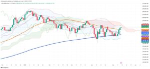 Argentina's MERVAL Extends Rally to Fourth Day as Inflation Relief Bolsters Market