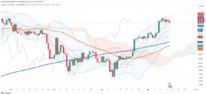 Bitcoin Consolidates Below $103,000 as Traders Eye US Economic Data