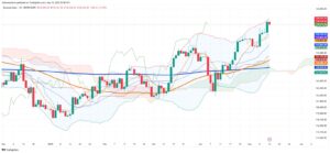 Brazilian Stock Market Retreats from Record Highs Amid Profit-Taking