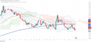 Brazilian Real Holds Ground at 5.63 Against Dollar Amid Mixed Signals