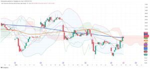Iron Ore Holds Above $100 Despite Morning Pullback as US-China Tensions Ease