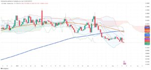 Mexican Peso Reaches Seven-Month High as Markets Await Banxico Cut