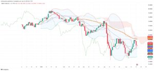 Oil Prices Plummet as Supply Fears Grip Global Markets