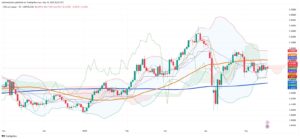 Copper Market Retreats as Technical Signals Flash Mixed Messages