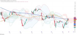 Iron Ore Retreats Slightly While Maintaining Key Technical Support