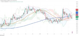 Colombian Peso Extends Recovery Amid Emerging Market Rally and Technical Support
