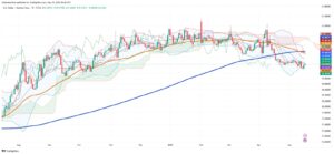Mexican Peso Retreats as Banxico Cuts Rates, Dollar Gains 0.56%