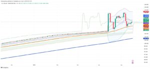 Argentine Peso Stabilizes as Market Confidence Grows Under Milei's Reforms