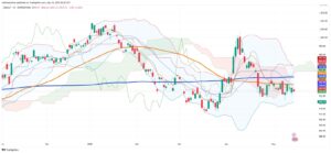 Chilean Peso Rises as Stable Copper and Weak Dollar Drive Gains on May 15