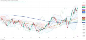 Mexico’s Stock Market Gains on May 15 as Banxico Cuts Rates