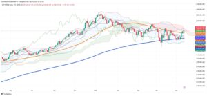 Argentina’s Merval Pauses as Regional Peers Advance