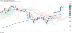 Bitcoin Holds Steady at $103,906 Amid Altcoin Volatility on May 16