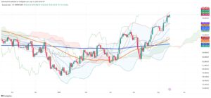 Ibovespa Soars to Record 139,334 Points Amid Earnings Boost