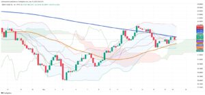 Energy Market Snapshot: Crude Oil Trading Patterns and Supply-Demand Dynamics for May 19