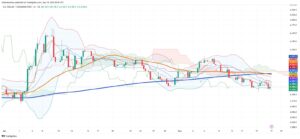 Colombian Peso Holds Ground at 4,180 Against Dollar in Narrowing Trading Range