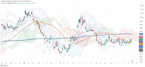 Chilean Peso Holds Ground Against Dollar: Market Forces and Trading Patterns for May 19, 2025