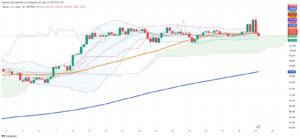 Bitcoin Retreats from $105K Peak as Ethereum Plunges 4.5% Amid Credit Rating Concerns