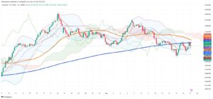 Gold Rebounds: May 19 Market Analysis as Prices Recover from Weekly Lows