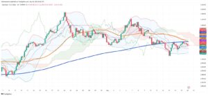 May 20 Morning Gold Outlook: Ceasefire Hopes and Dollar Strength Push Prices Lower