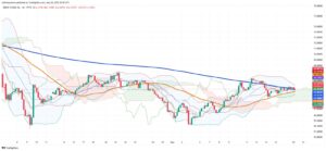 Oil Markets at a Crossroads: Brent and WTI Struggle Near Key Technical Level