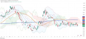 Chilean Peso Holds Ground Against USD: Market Analysis for May 20, 2025