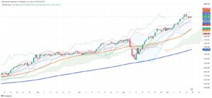 Chilean Markets Extend Rally: IPSA Marks Sixth Consecutive Day of Gains Amid Strong GDP Data