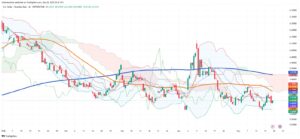 Brazilian Real Strengthens Against Dollar Amid US Credit Downgrade