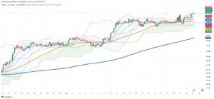 Bitcoin Breaks $107K: May 21 Crypto Market Analysis & Key Altcoin Movers