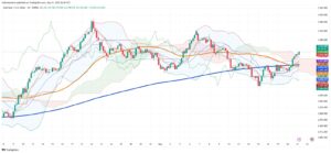 The Bullish Gold Outlook: Technical Breakout and Fundamental Support Push Prices Higher
