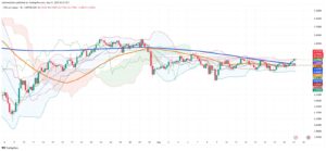 The Copper Paradox: US Inventory Surge vs. Global Supply Tightness