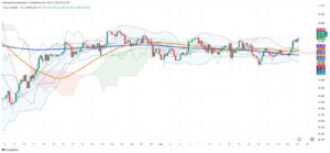 Silver Surges: Breaking the $33 Resistance Amid Global Supply Deficits