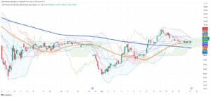 Iron Ore Stabilizes Above $100: Technical Analysis and Global Market Forces