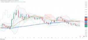 Colombian Peso Extends Rally: USD/COP Holds at 4,167.5 Amid US Credit Concerns