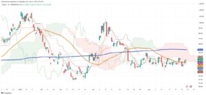 Chilean Peso Trades Sideways as Market Awaits Fresh Catalysts