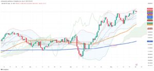 Mexican Stocks Retreat 0.31% as Financial Sector Drags Market Lower