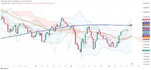 Argentina's Merval Rebounds 0.38% as Political Confidence Grows
