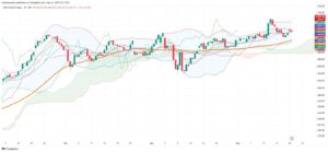 Colombian Market Shows Resilience as COLCAP Rises 0.27% Amid Global Uncertainty