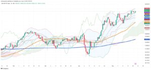 Mexican Stocks Climb 0.44% as IPC Index Tests New 52-Week High