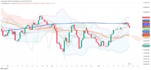 Argentina's S&P Merval Falls 2.48% on May 21 as Local Pressures Mount