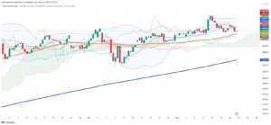 Colombian Market Retreats 0.79% Amid Strong Technical Support