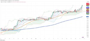 Bitcoin Shatters $111K: Institutional Money Fuels New All-Time High