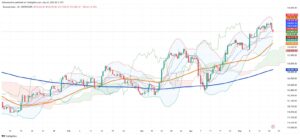Market Retreat: Ibovespa Falls to 137,881 Points as U.S. Debt Concerns Intensify